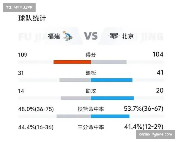【2026年4月CBA联赛阶段性复盘：效率榜趋势·非赛事·产业经济“体育数据分析公司签约多家CBA俱乐部，提供定制化效率提升报告”